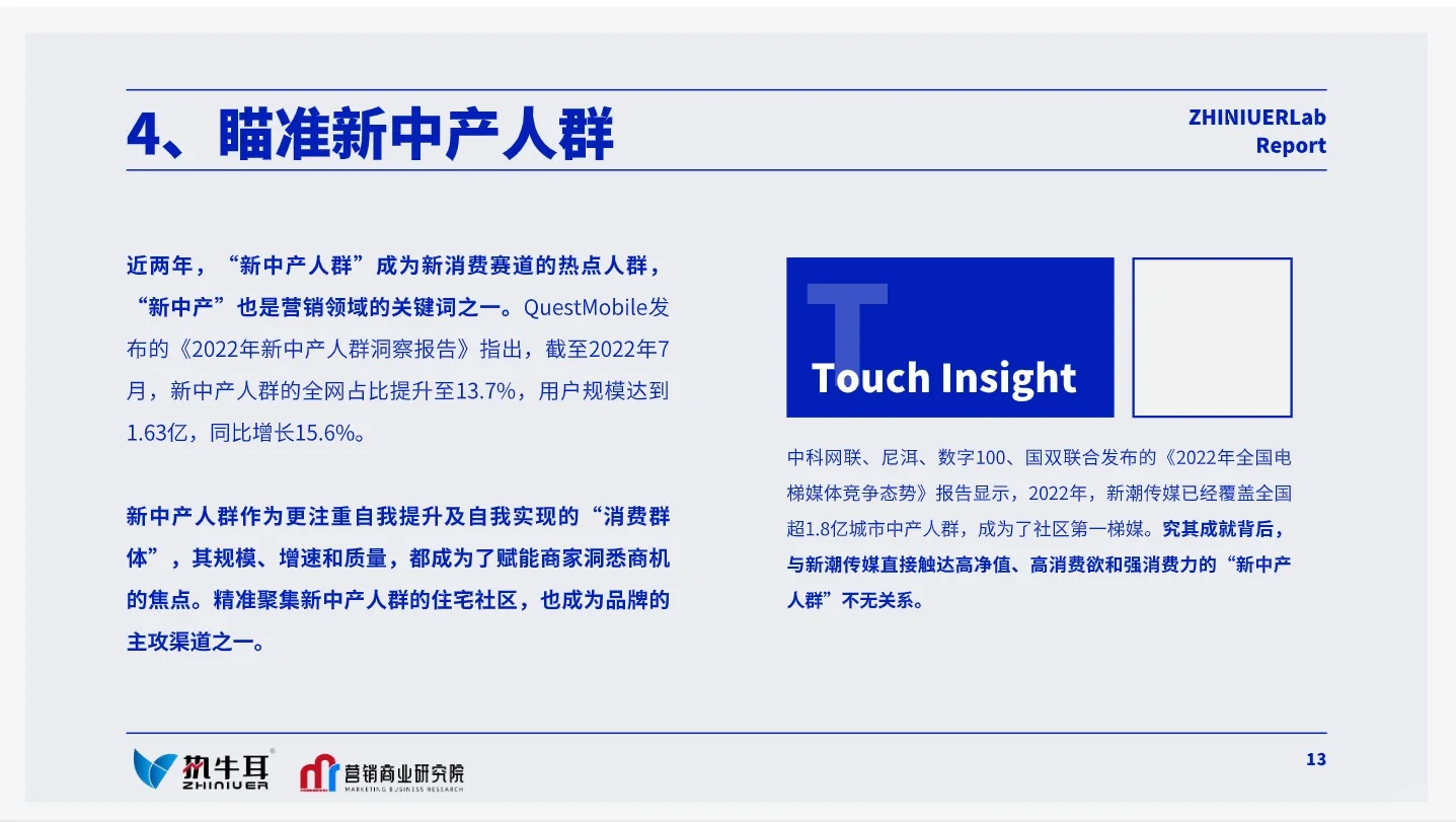 70页报告‖2023超有用的品牌营销机会点