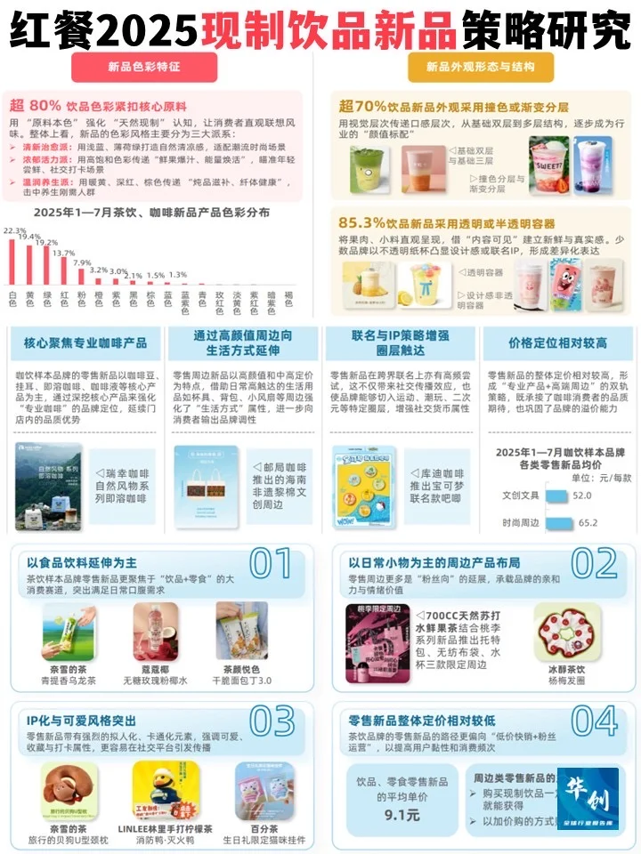 茶饮咖啡爆品分析-2025现制饮品新品策略