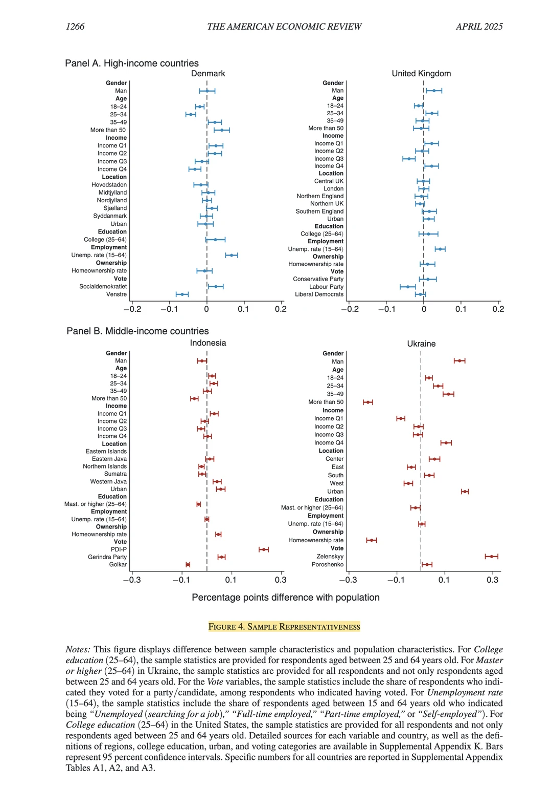 AER｜公众对气候政策的态度-全文结果可视化