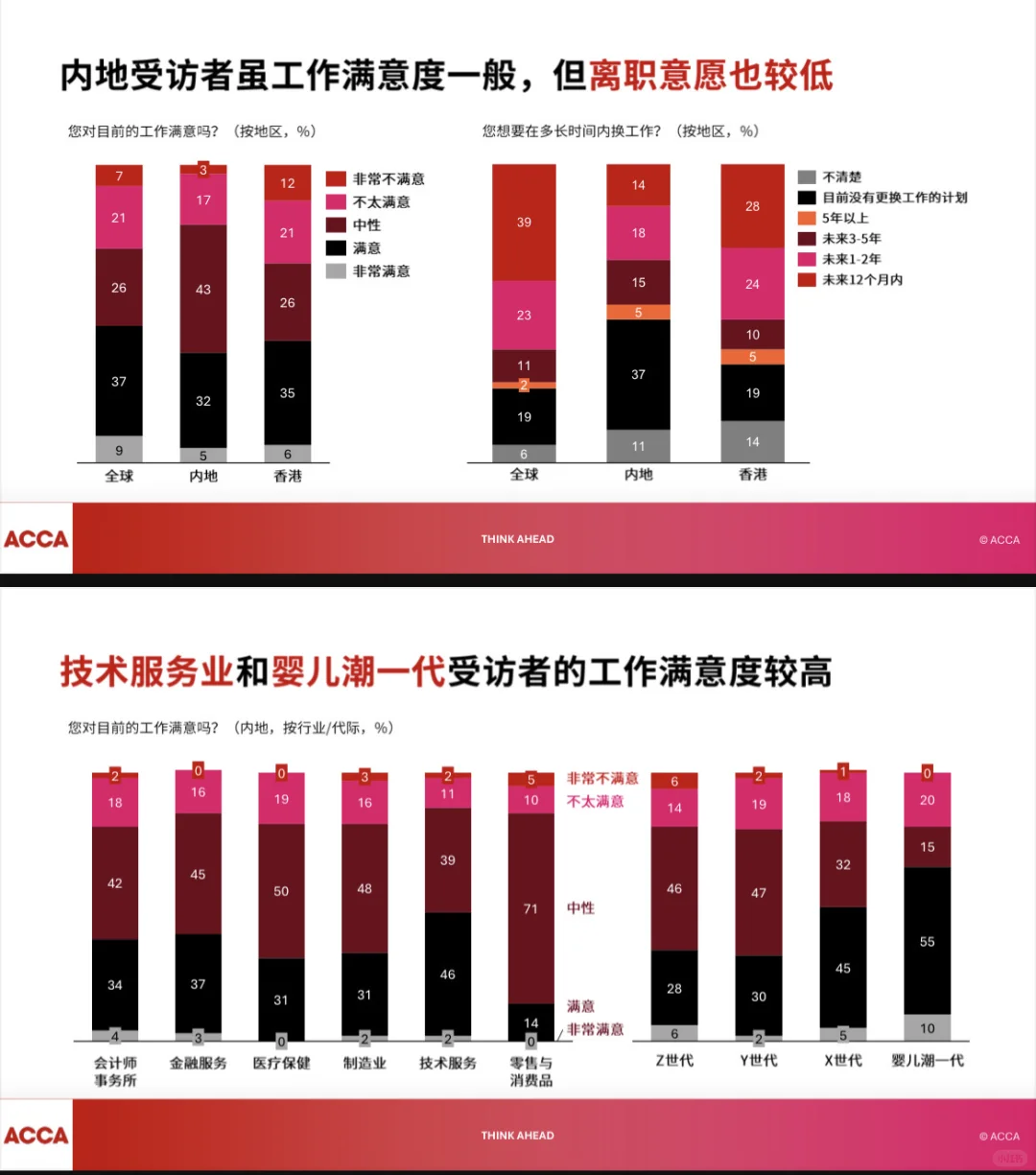 2025中国人才趋势调查报告