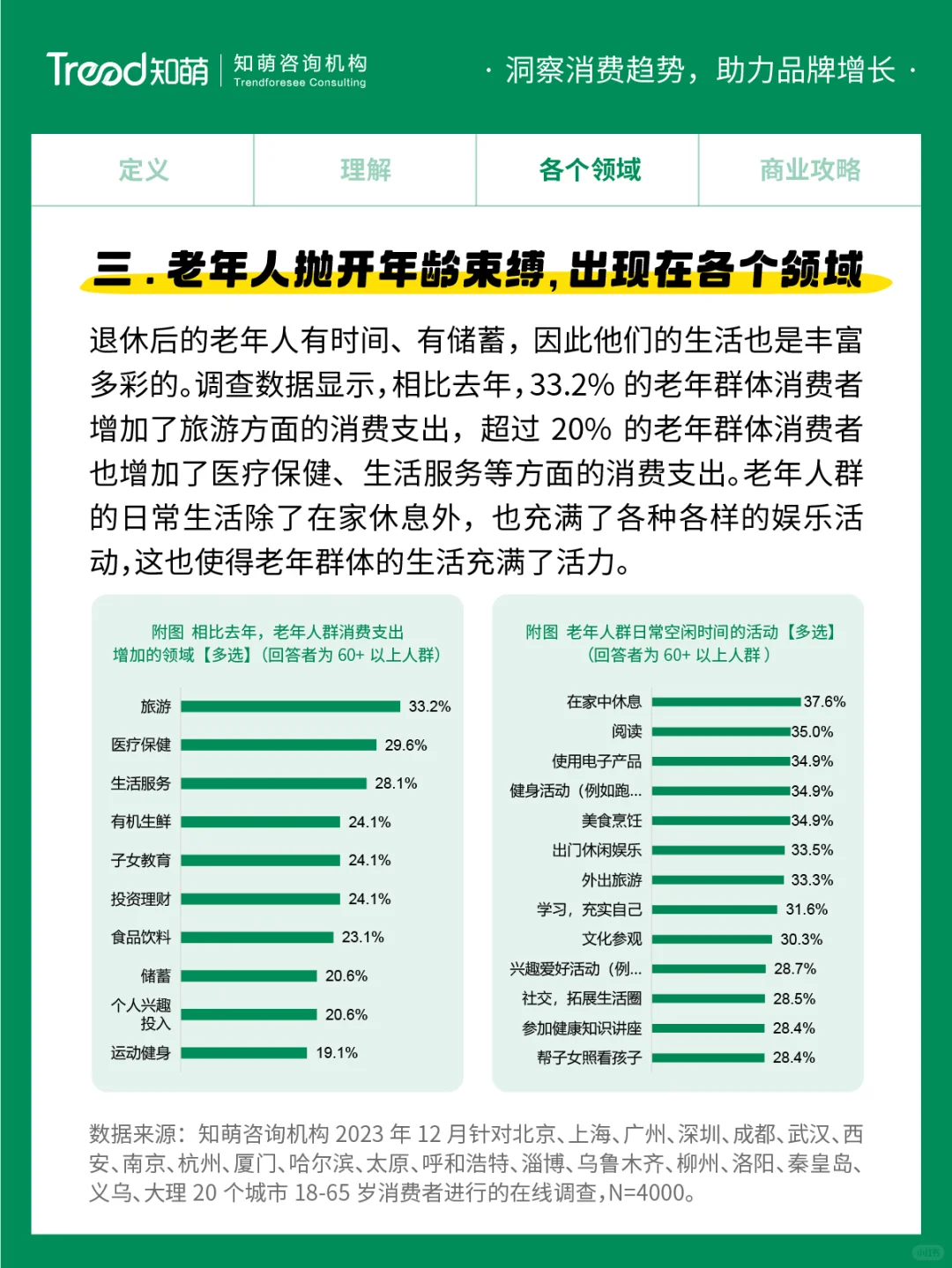 中国十大消费趋势报告 | 无龄体验