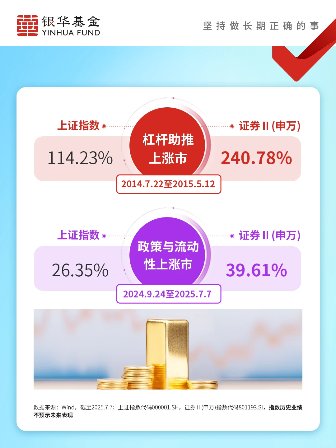 【ETF热点头条】券商板块有望强势回归？