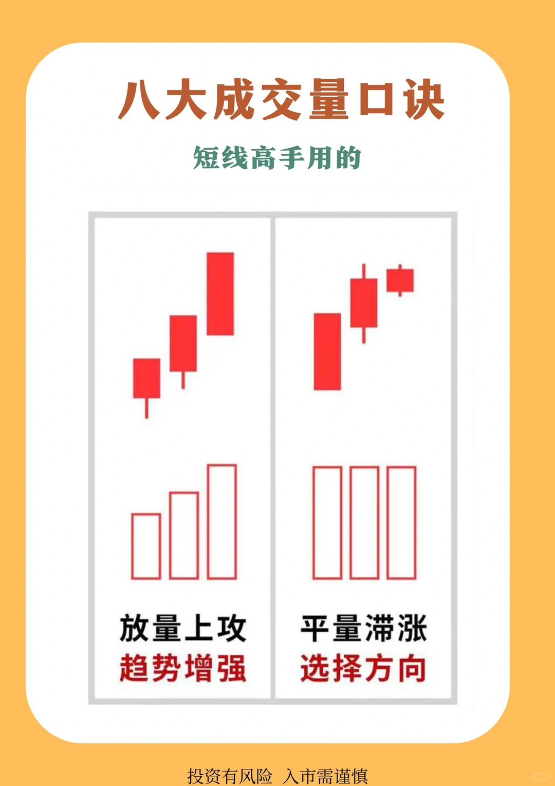 八大成交量口诀