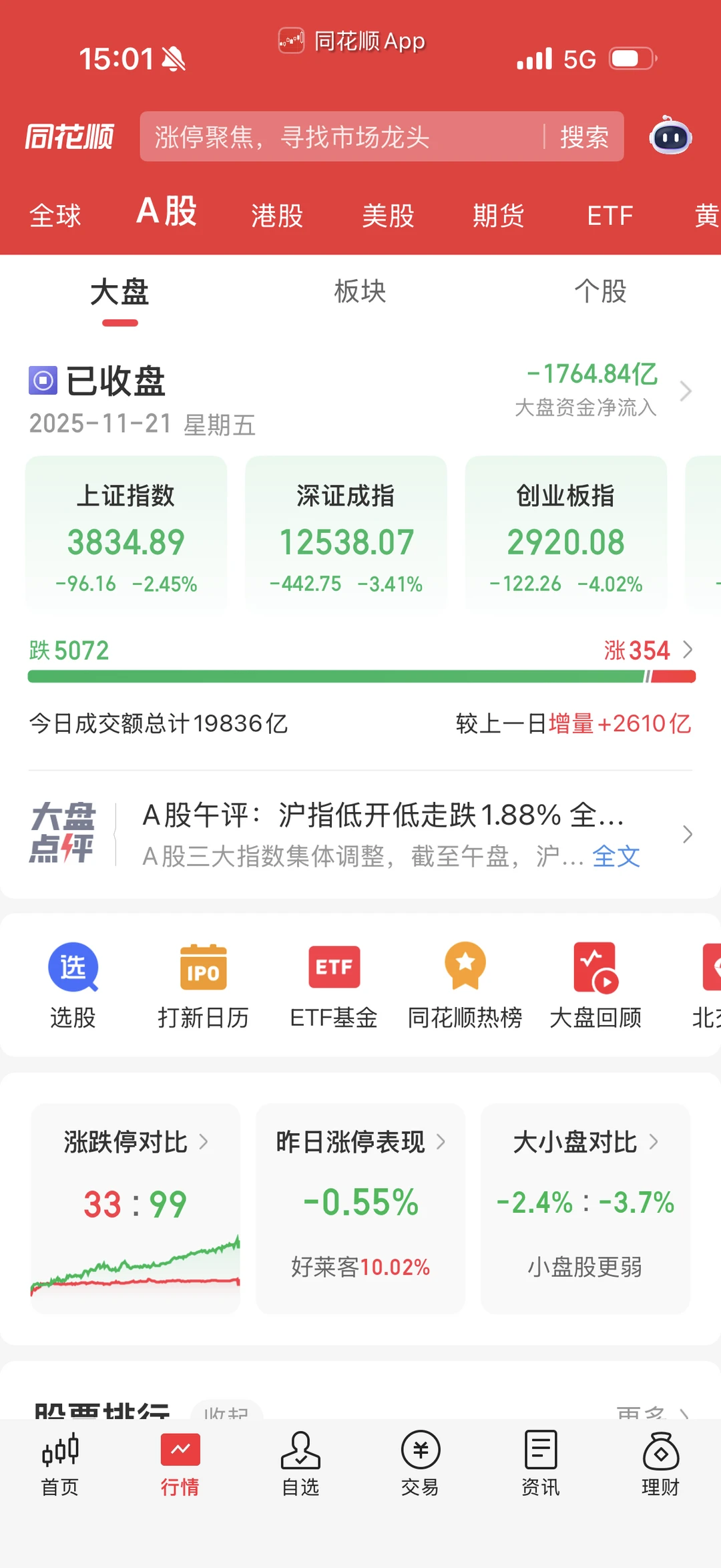 看到大家都在跌 我就放心了