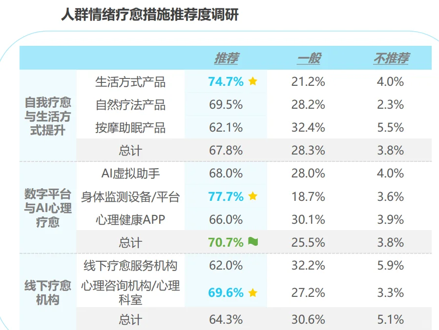 49页报告|2025年中国情绪疗愈行业研究报告