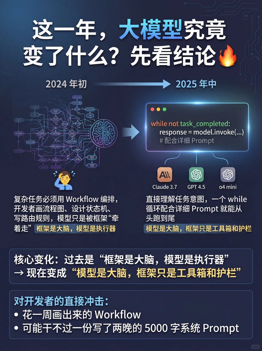 Agent 不需要框架了？最新趋势震撼我…