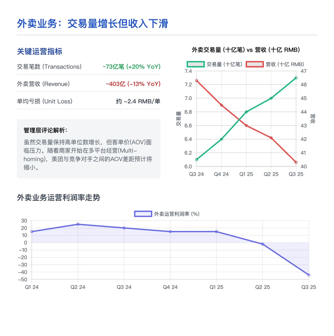 伯恩斯坦研报，美团财报解读，外卖优势被侵蚀