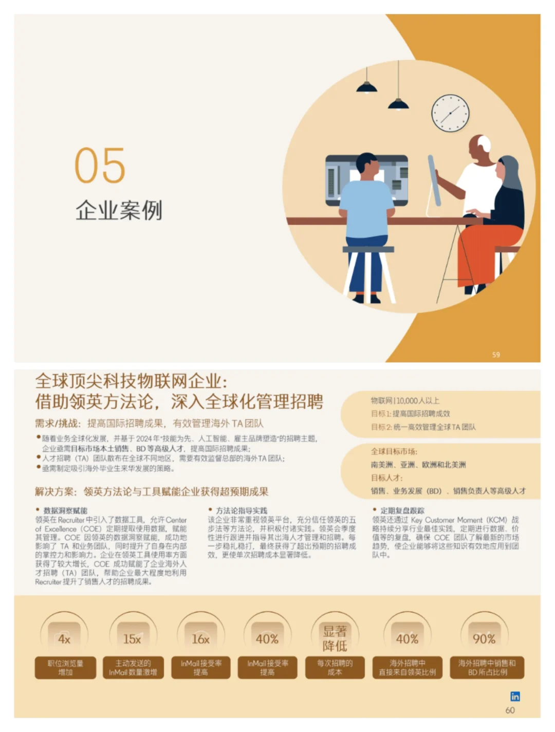 单篇研报分享|2024年全球化销售人才报告