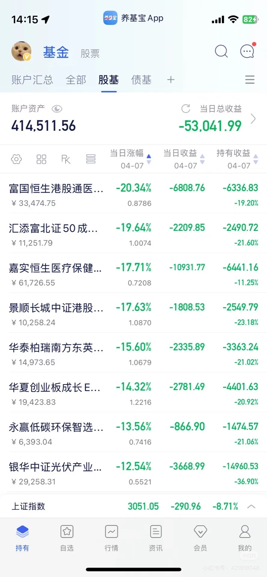 回顾4.7，今日还算温柔，大家不必担心