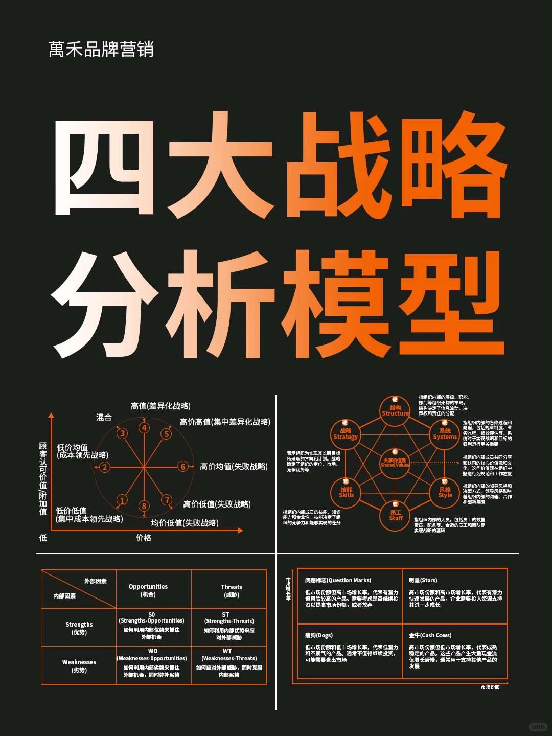 四大战略分析模型