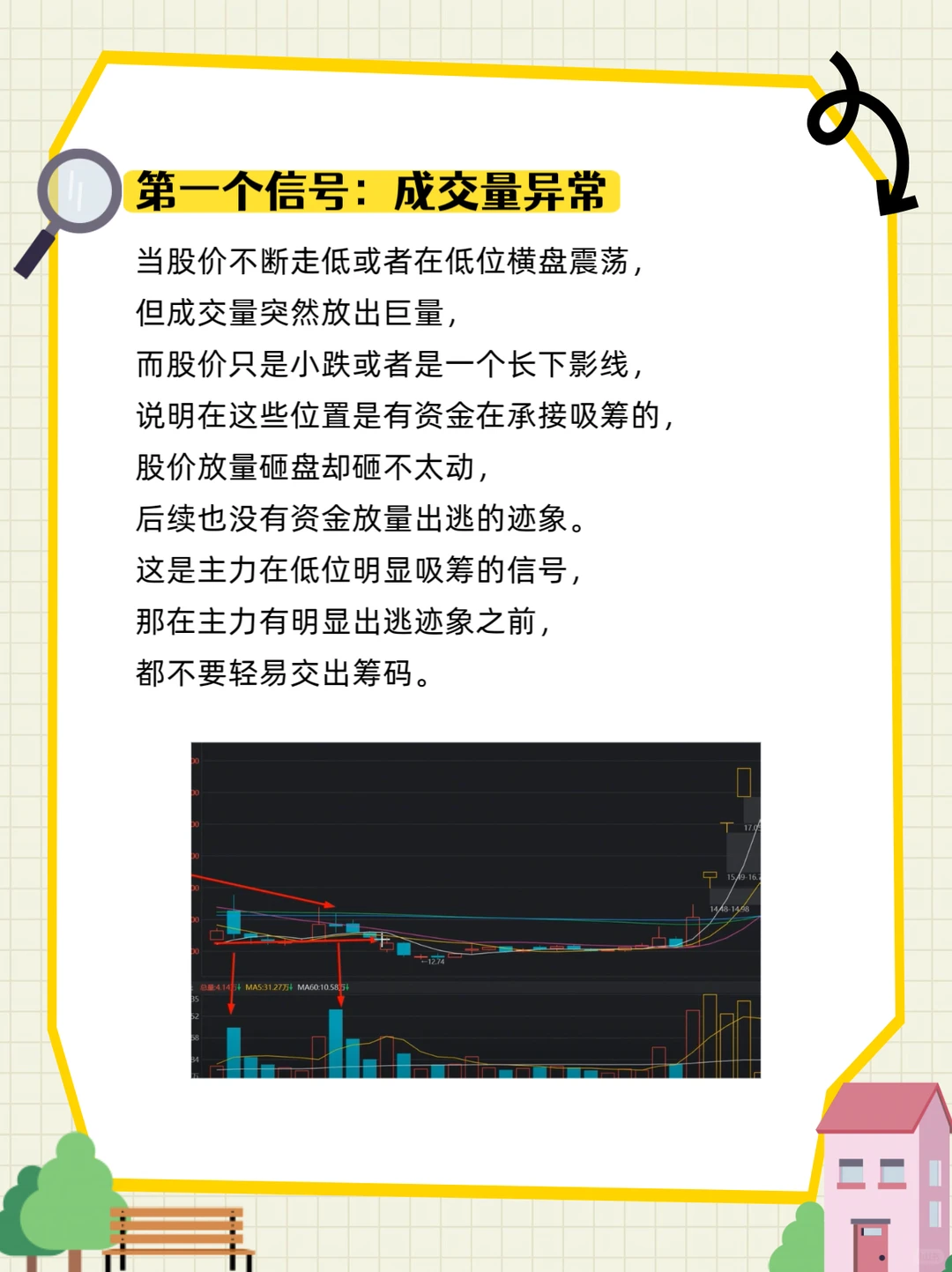 主力吸筹三个信号，识别主力动作的关键！