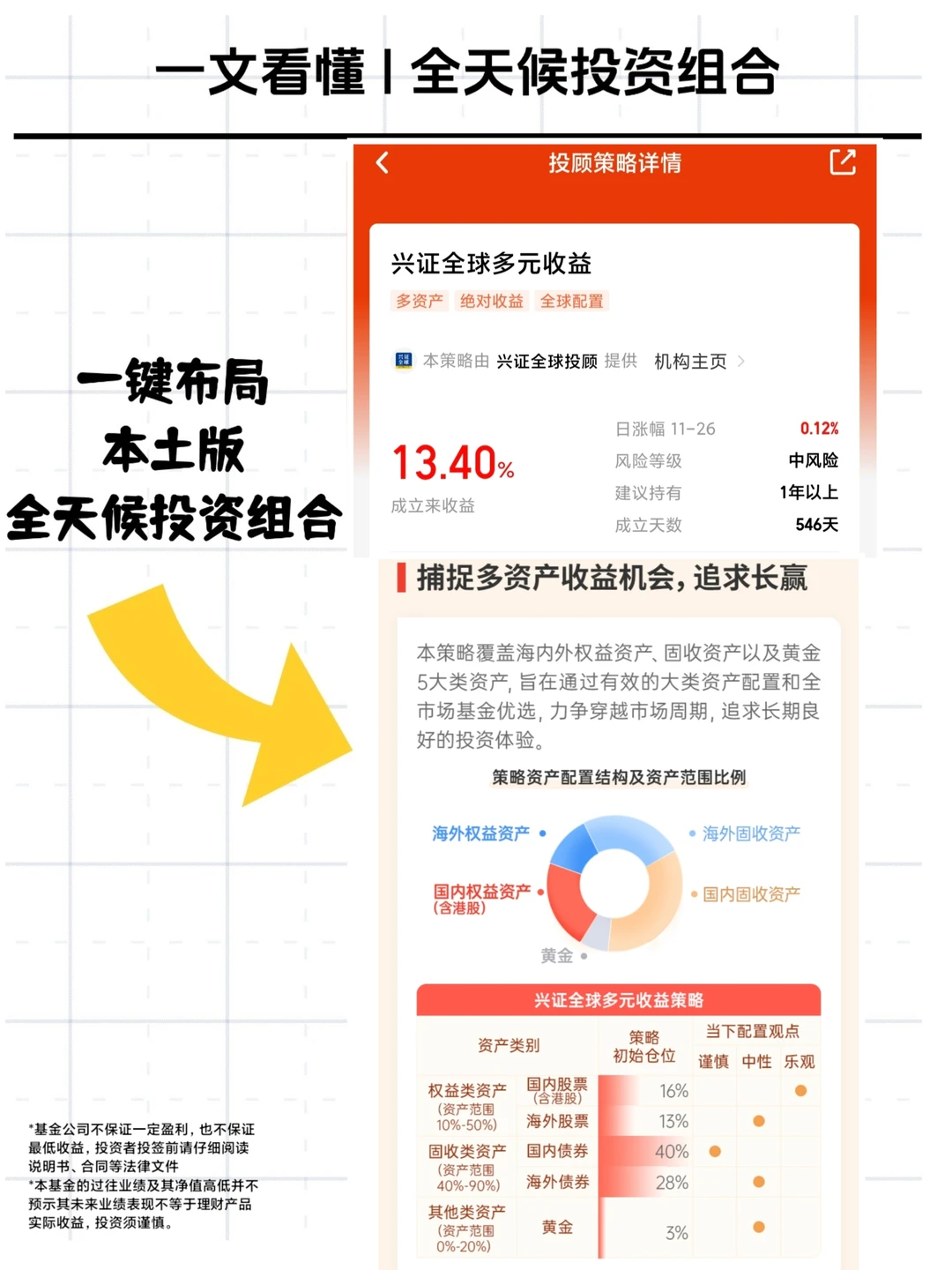 什么是全天候投资组合?