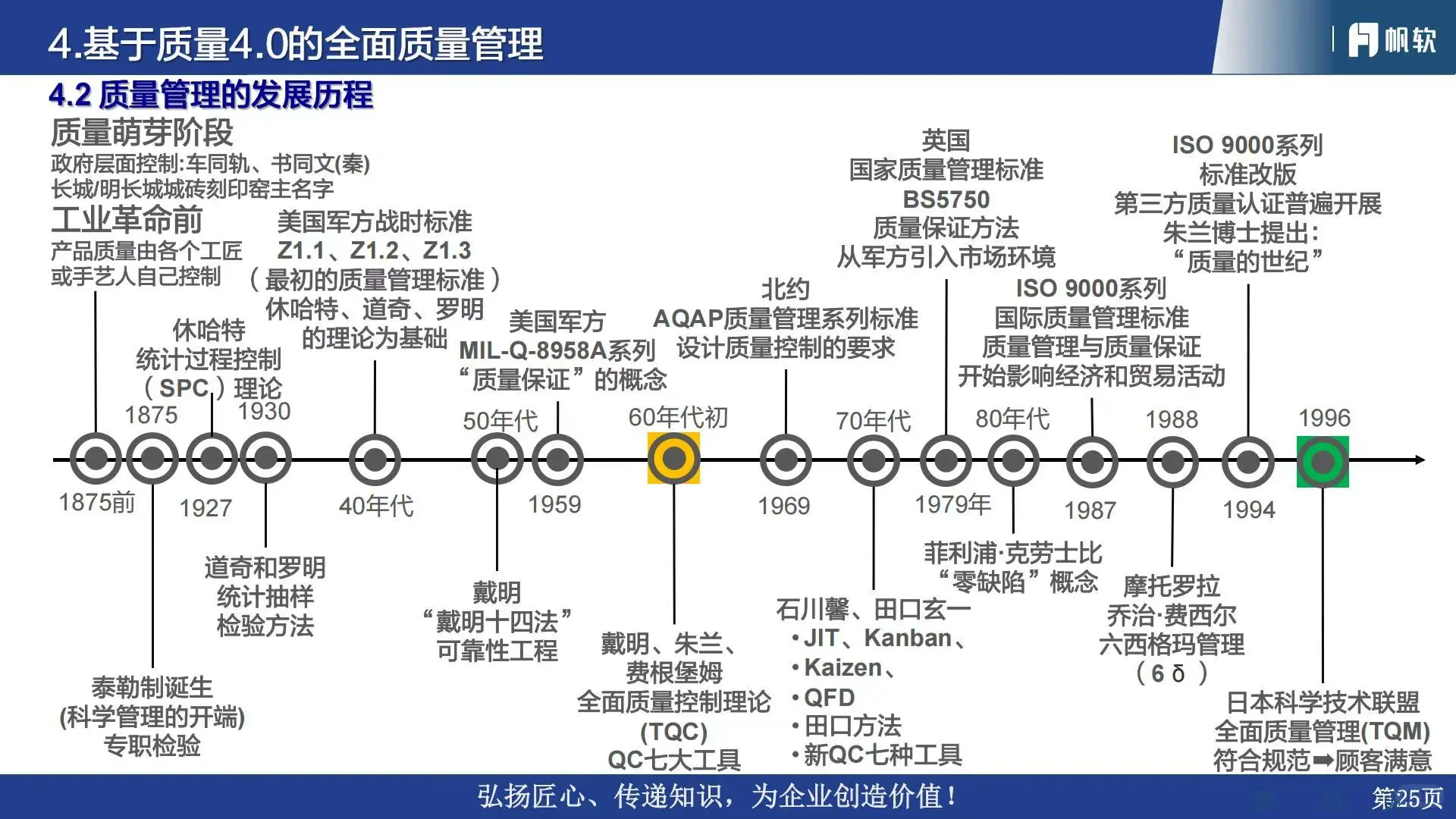 ?2025汽车行业质量管理体系流程与数字化