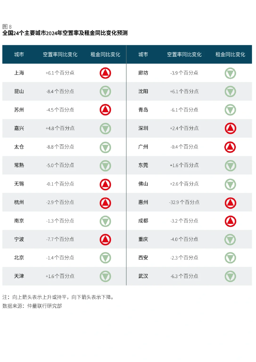 每日分享行业报告：中国物流地产趋势及展望