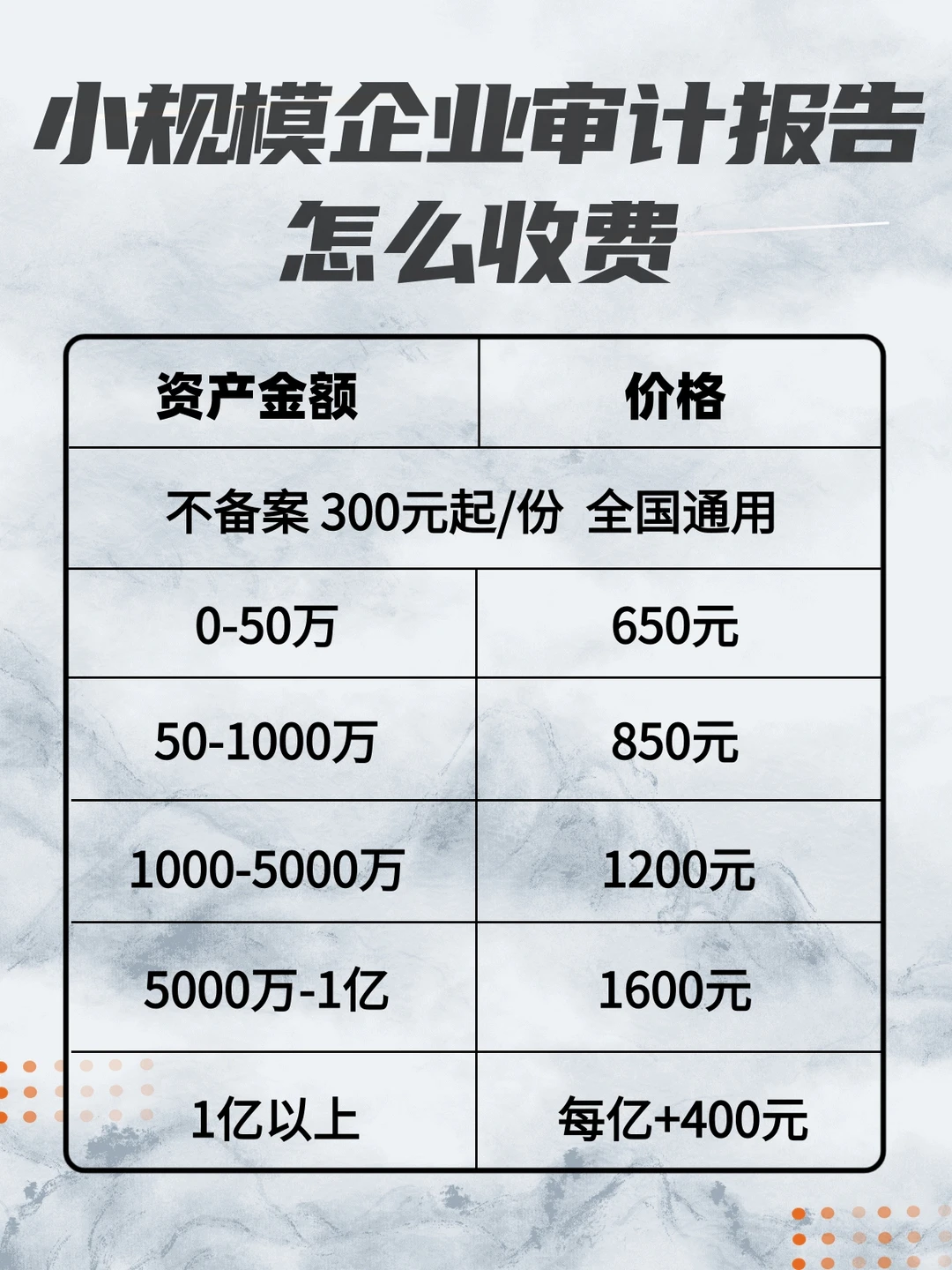 小规模企业审计报告怎么收费