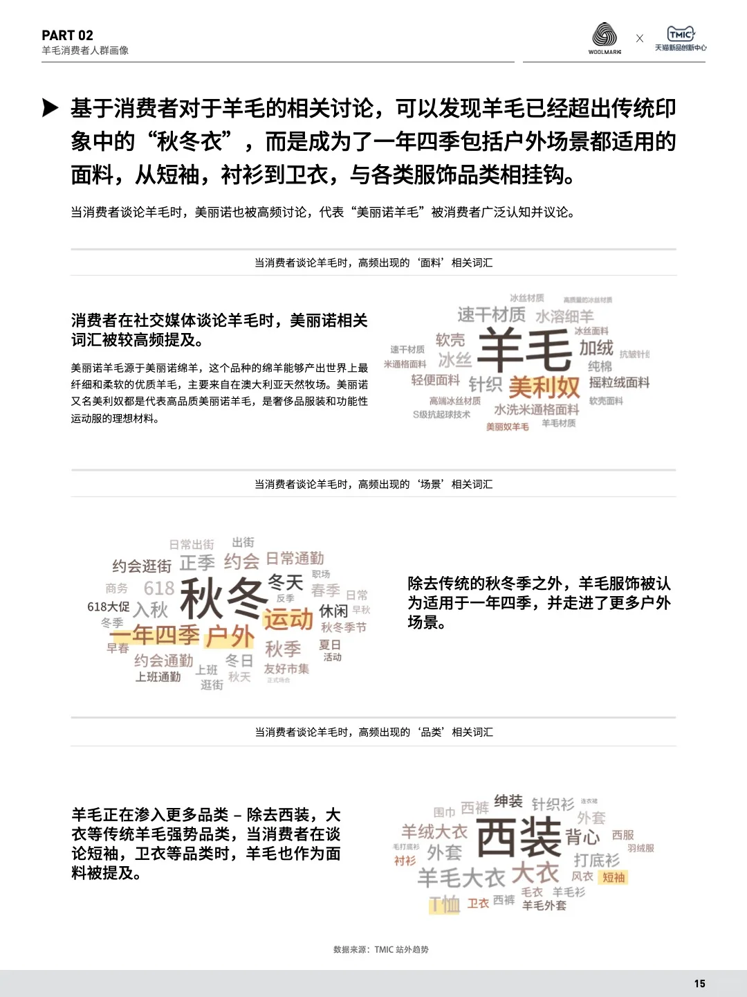 羊毛消费爆发式上升 中国市场成全球潜力王