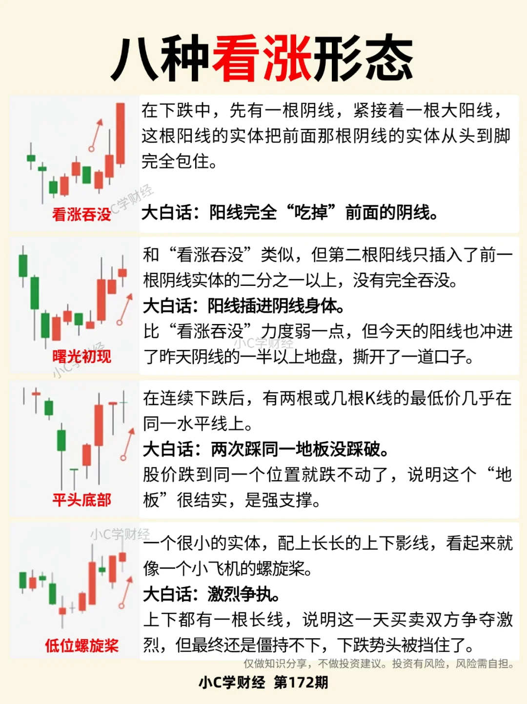 小白理财必学知识:什么是K线？