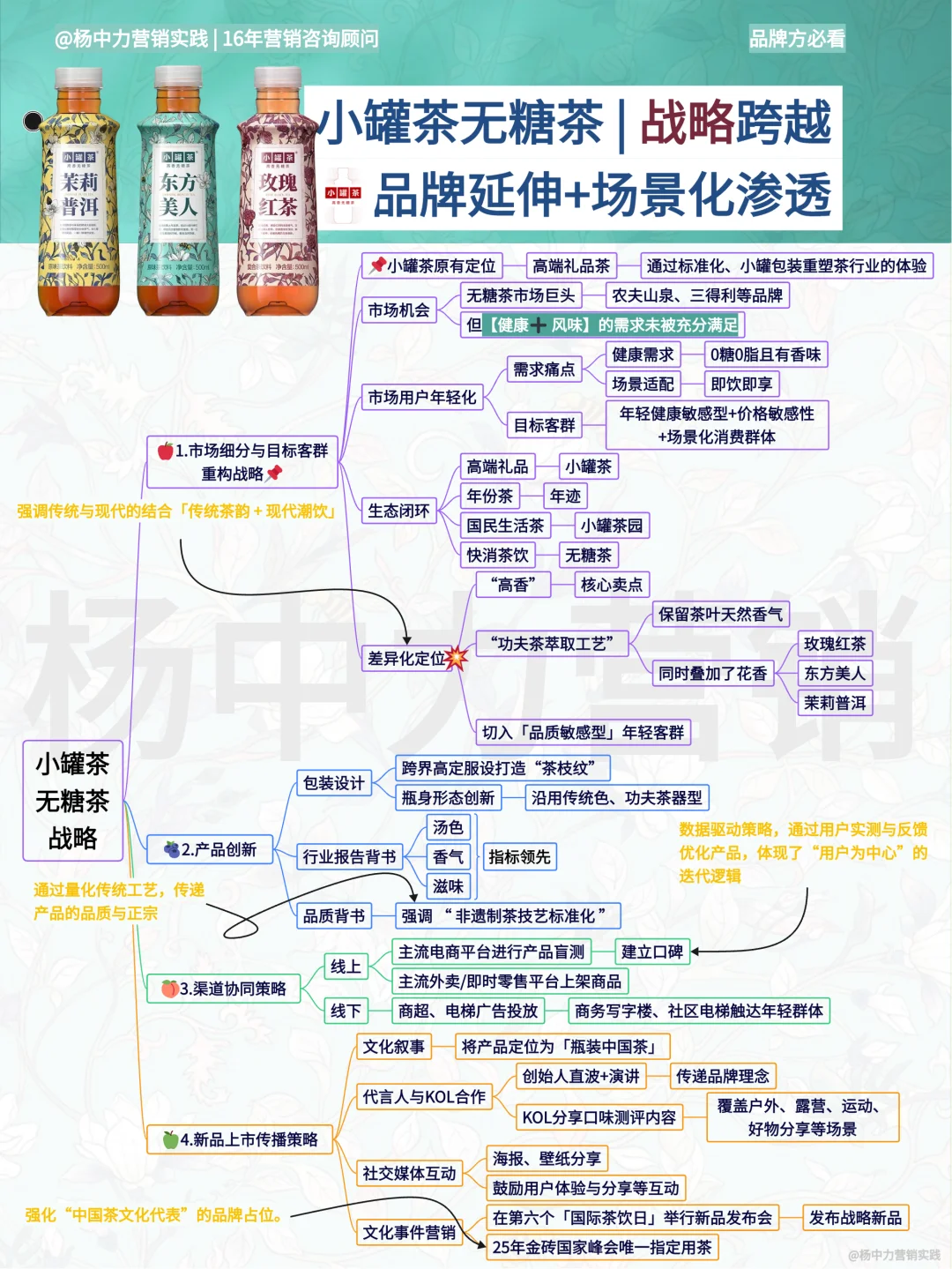 ?小罐茶战略跨越 | 无糖茶上市策略分析