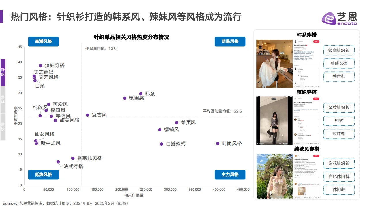 ? 2025服饰面料趋势解读