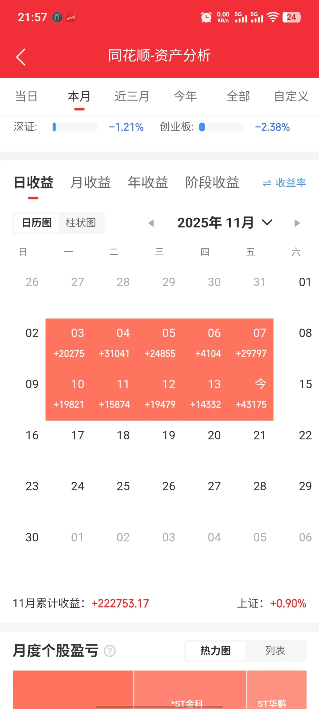 最看好的低位ST––ST金科逻辑详解！