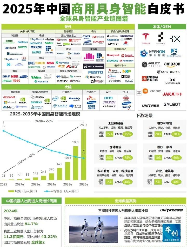 ? 2025具身智能白皮书，四大趋势抢先看！