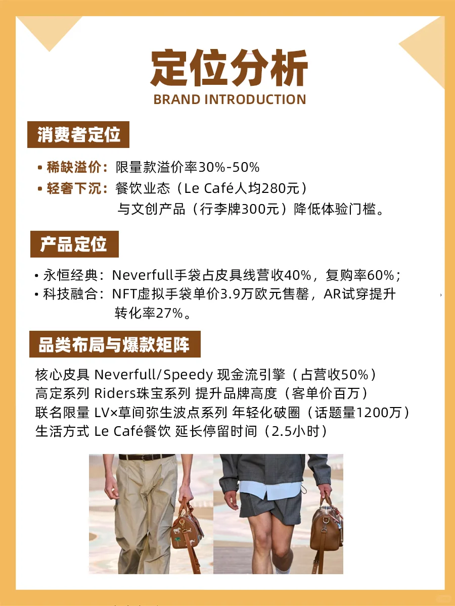 100个品牌案例分析——LV