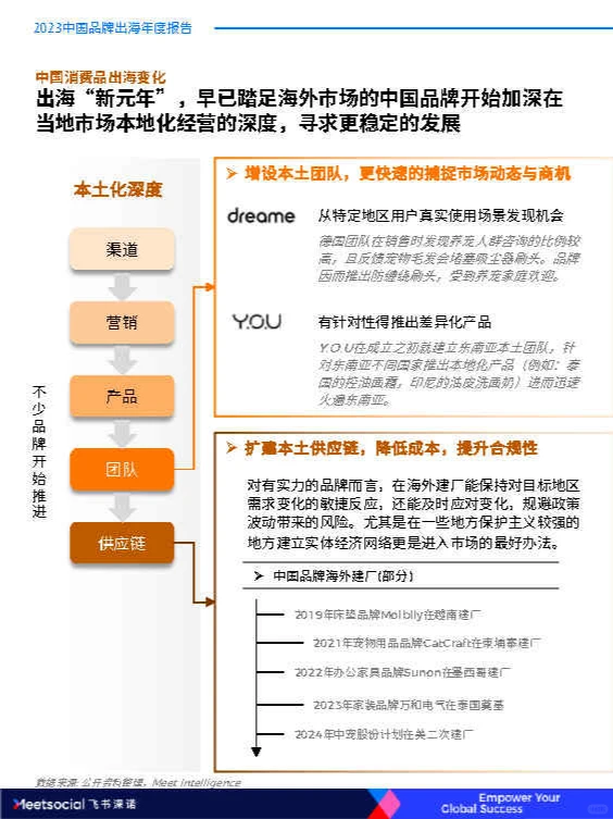 专业报告，2023中国品牌出海年度报告！