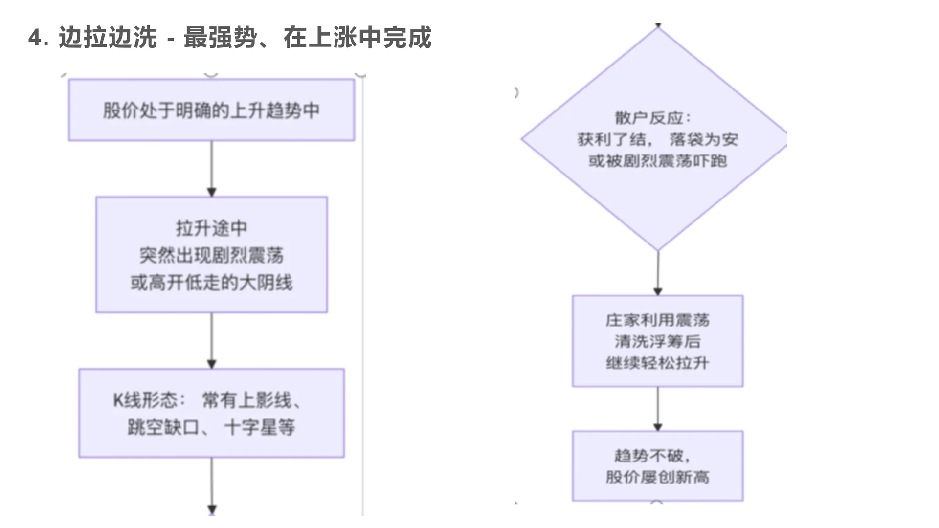 我用庄稼思维炒股，不会被隔韭菜