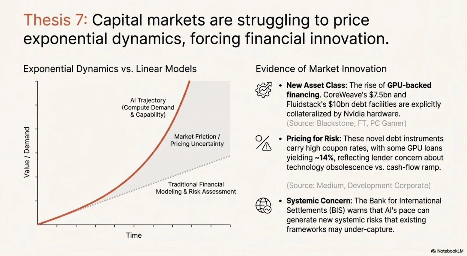 本周高质量信息来源:Exponential View