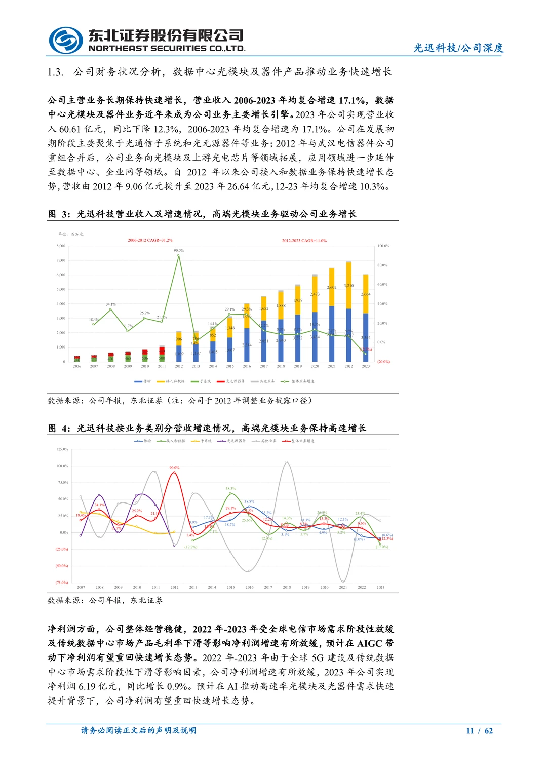 光迅科技公司研究报告-光通信AI解决方案