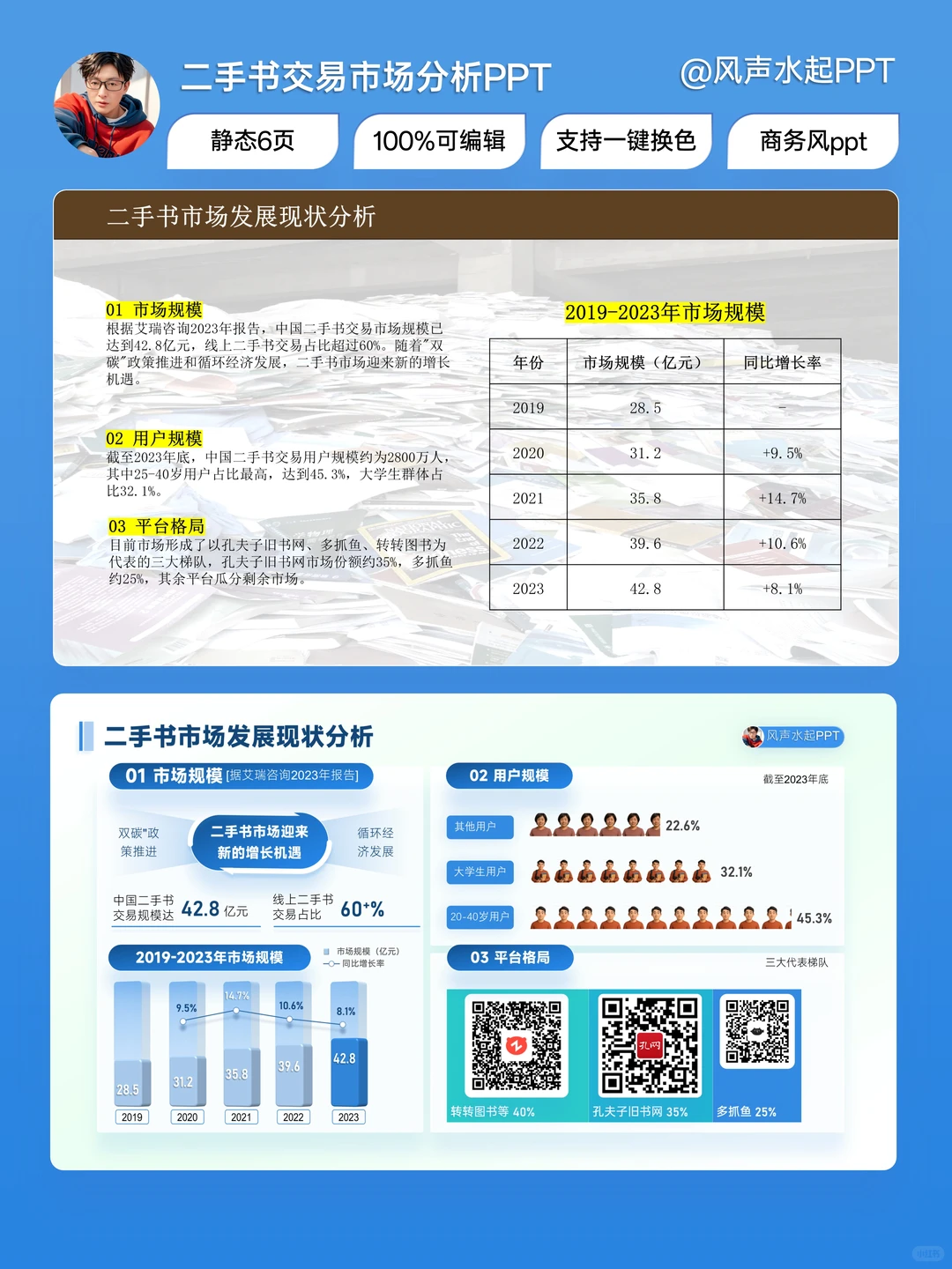 把二手书市场分析 PPT 改出花!?