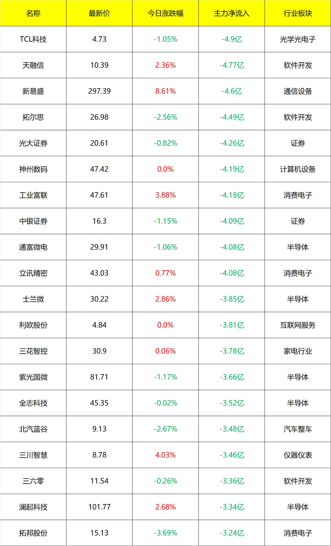 主力流入及流出_14点40分 8月25号