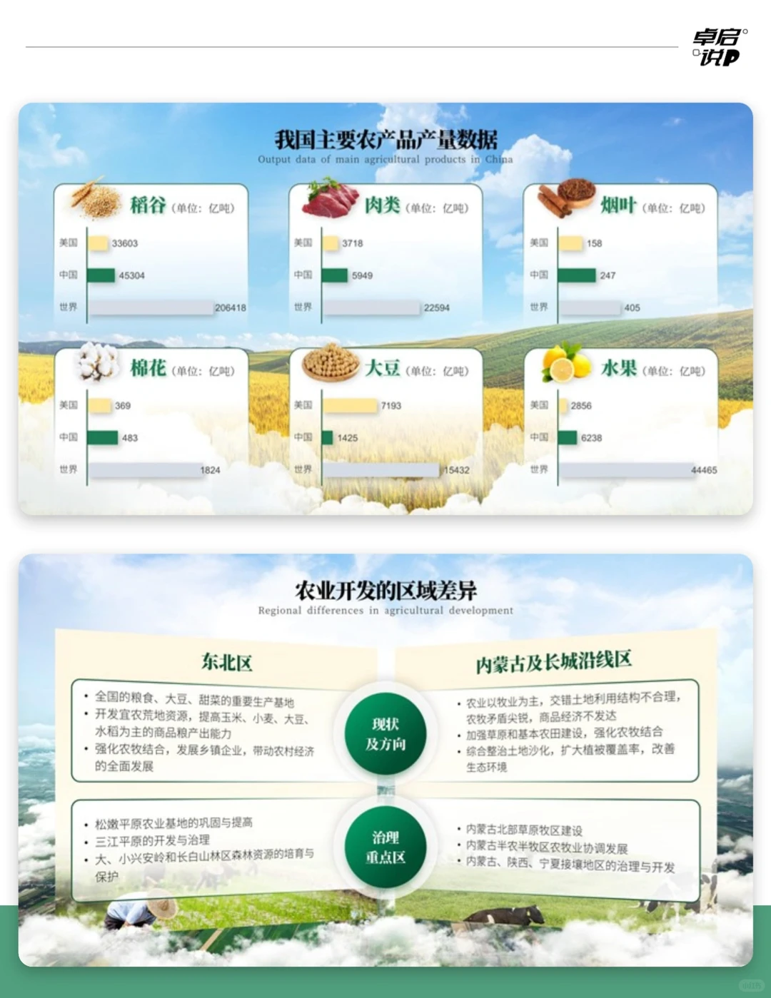 实战案例 | 农业产业发展与布局ppt