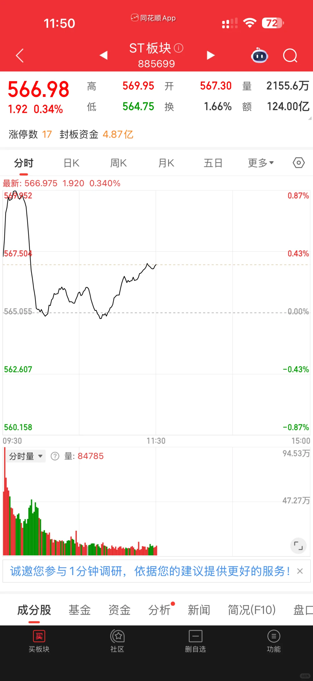 St龙头股能顶住回调压力吗？