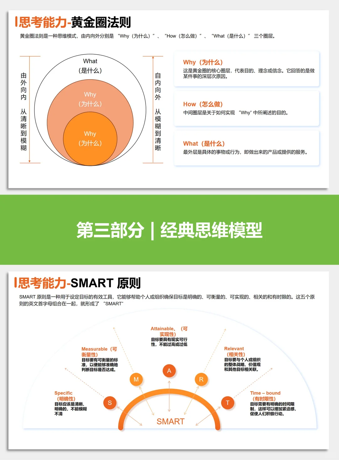 ? 300页商业汇报PPT,直接套用
