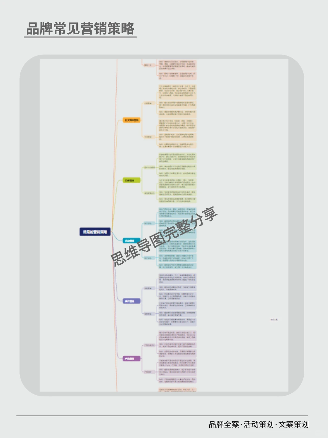 品牌常见七大营销策略｜干货