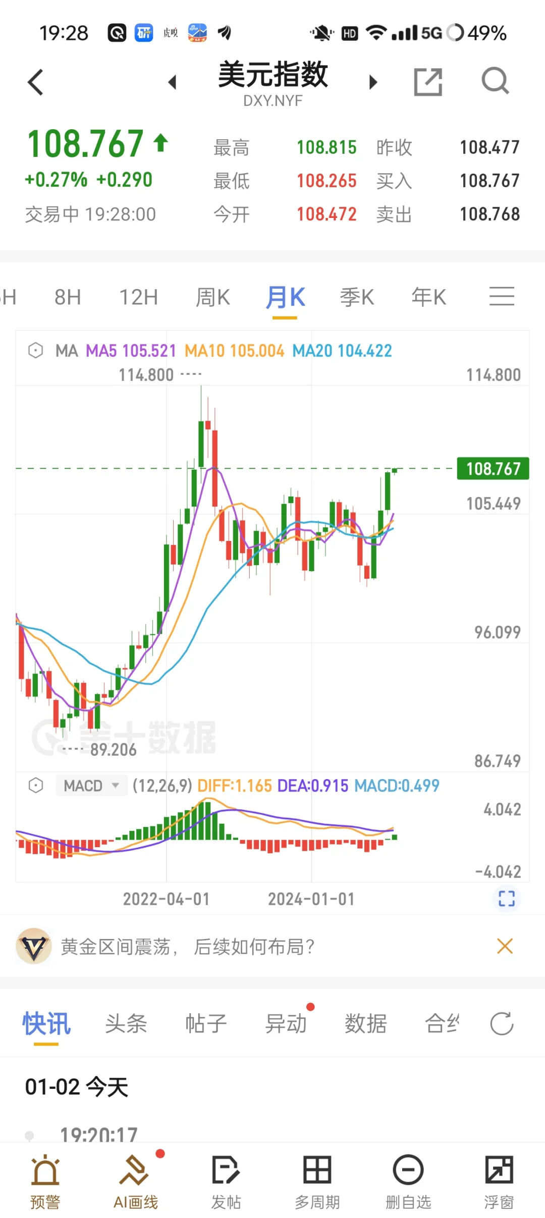 美元指数太残暴了