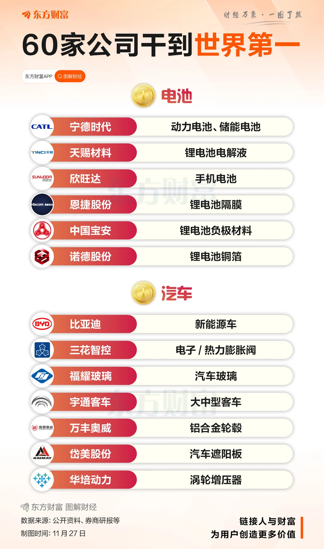 超60家！A股这些公司达成世界第一