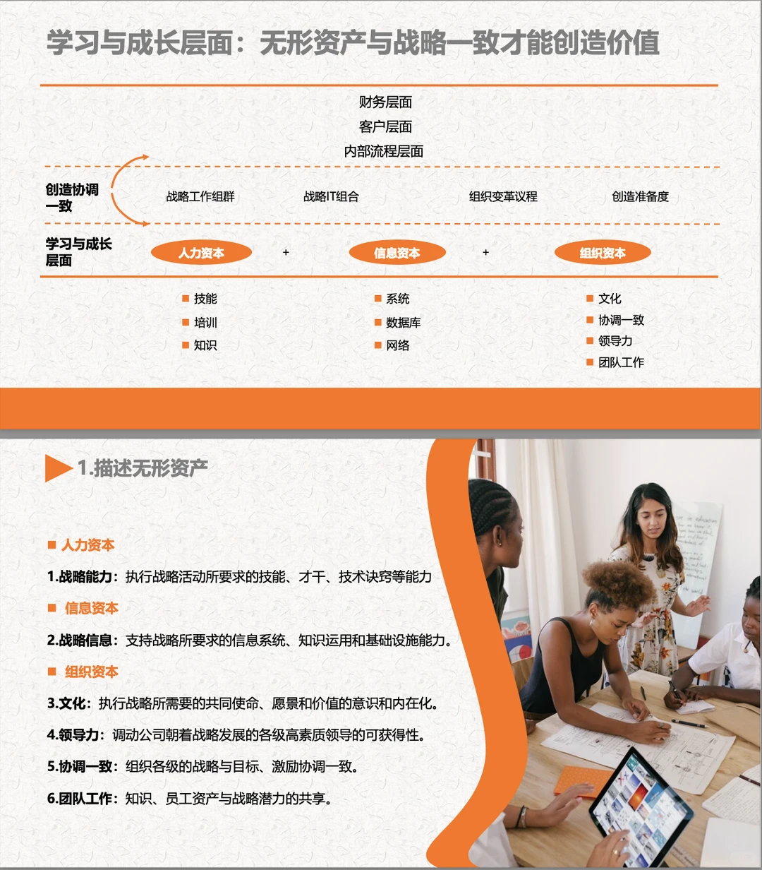 【绩效】战略地图绘制方法及工具