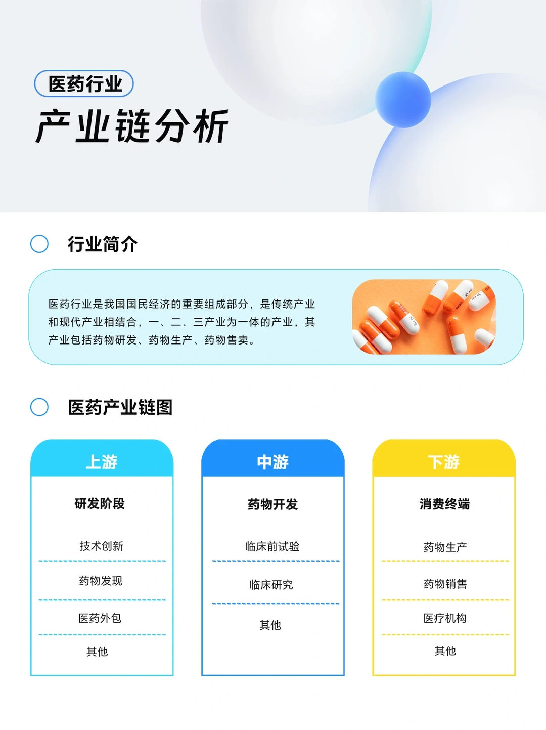 ⭐️行业报告｜2023年医药行业报告