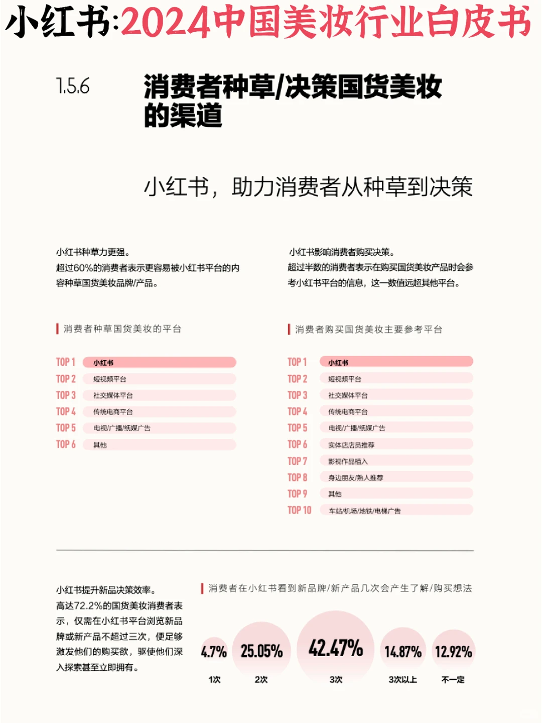 ⭕️美妆护肤：看国货美妆引领新市场