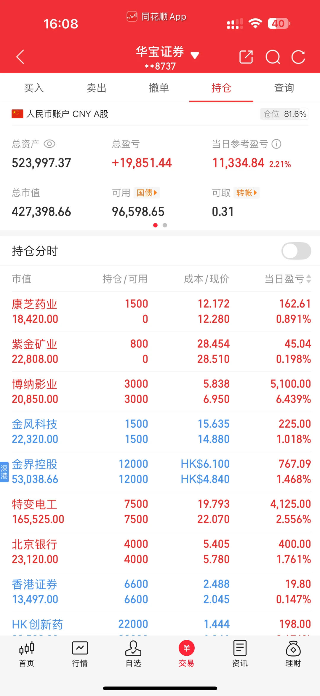95后程序员被裁在家全职炒股第九天