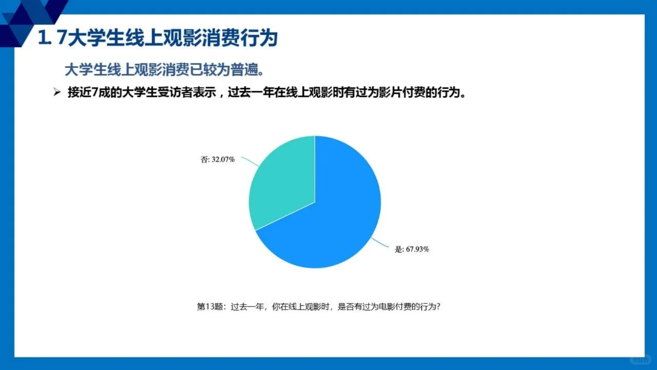 2024全国大学生观影市场调查研究报告