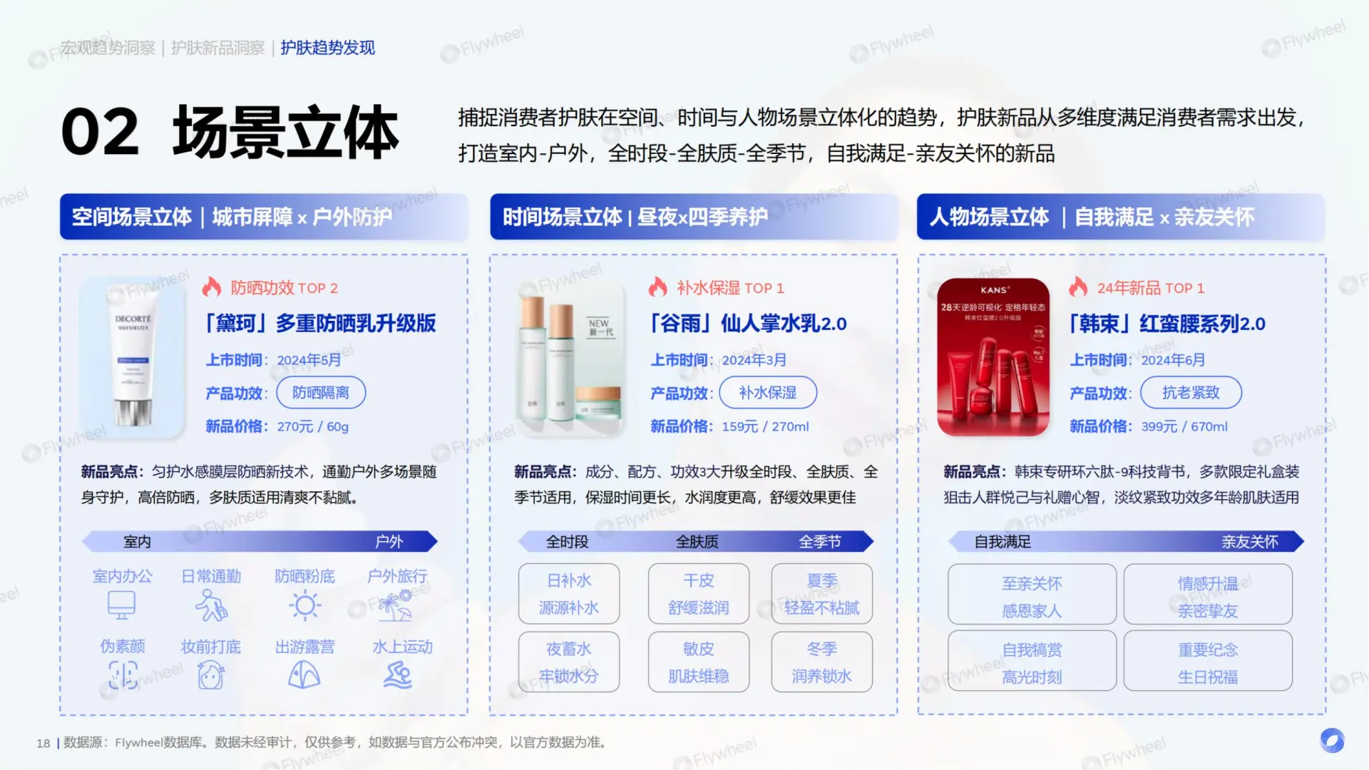 2025 护肤新品洞察：国货与趋势