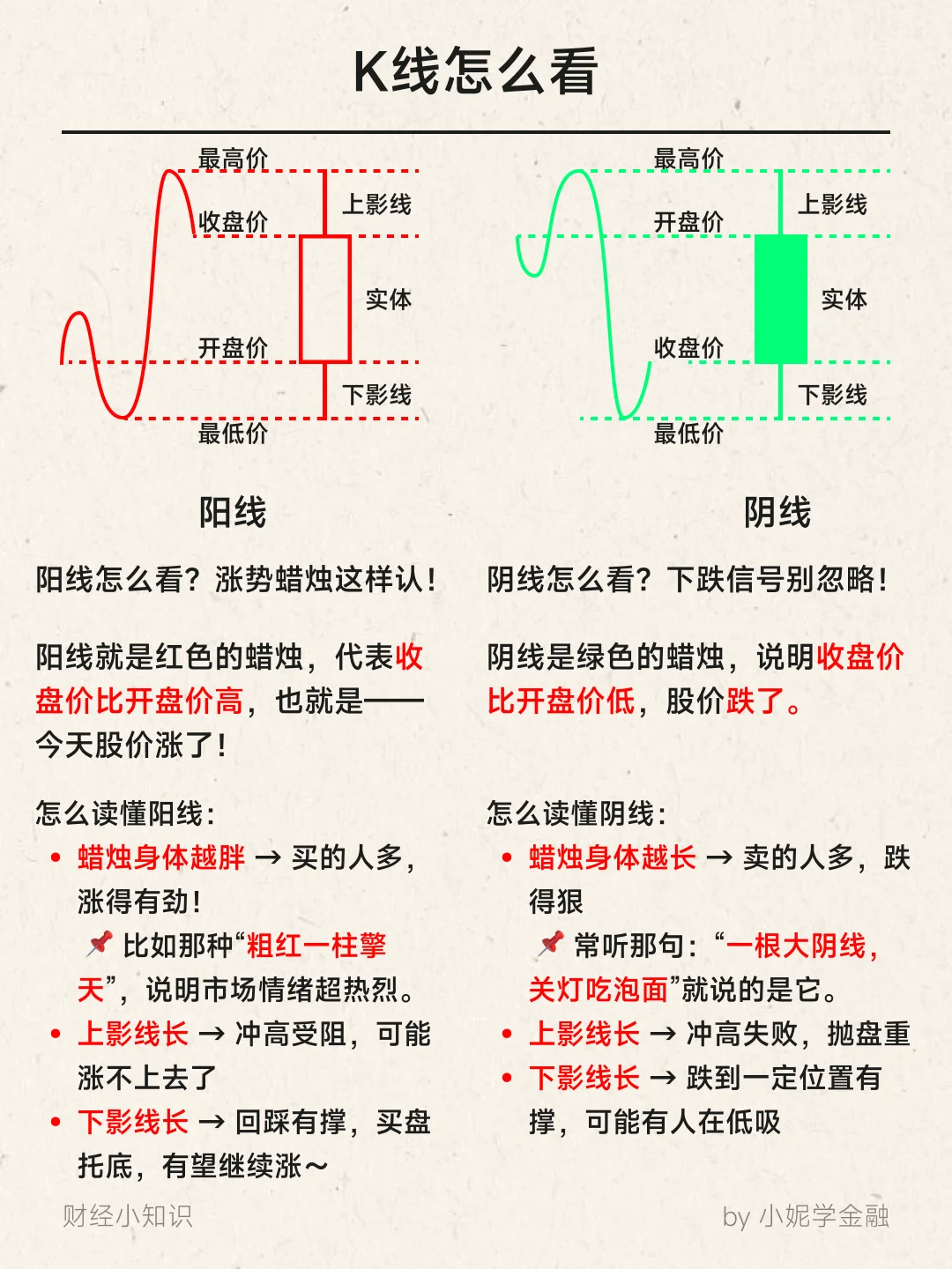 K线是啥？3分钟带你看明白！