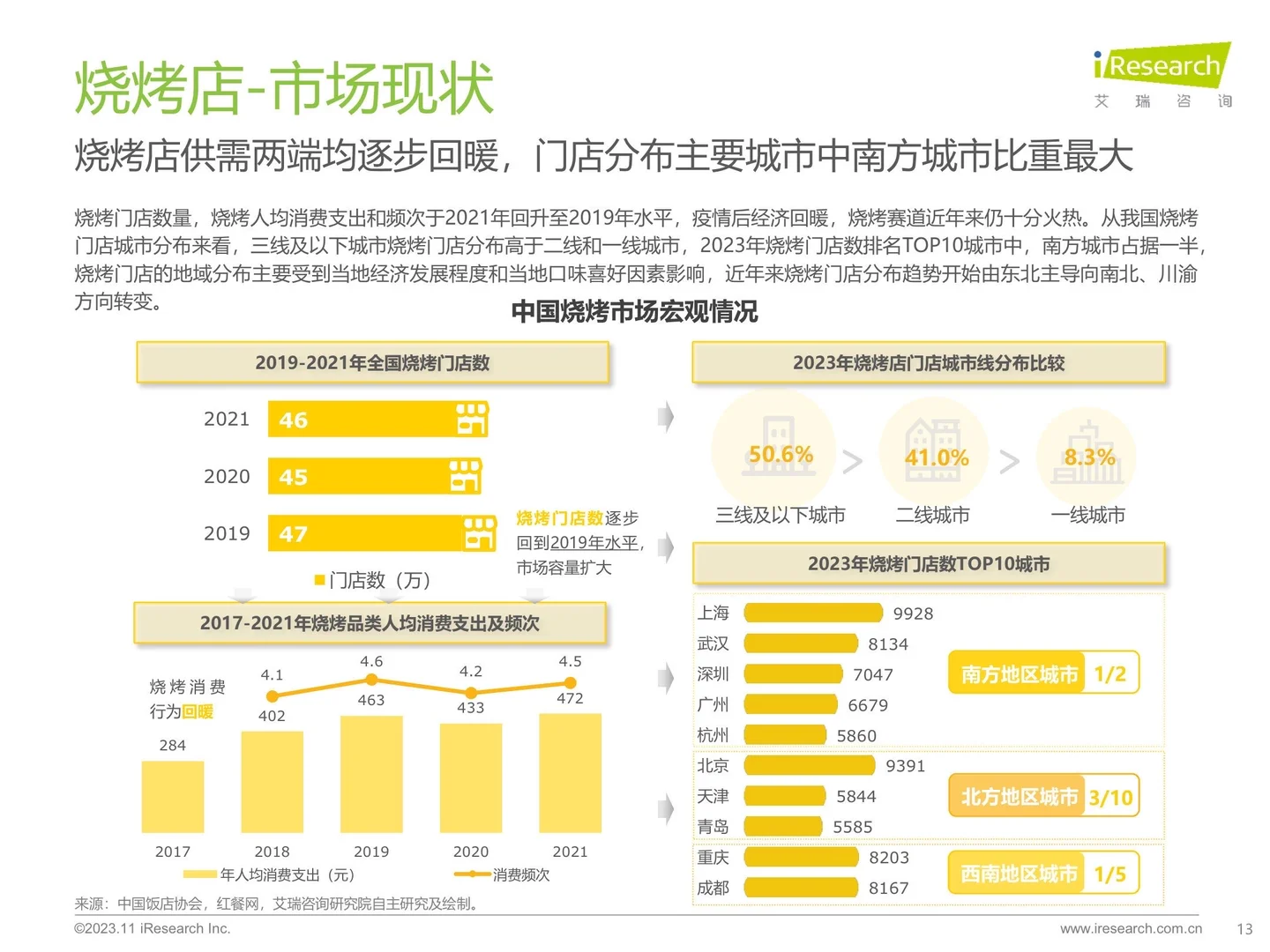 我在京东做战略之中国线下消费市场行研（一）