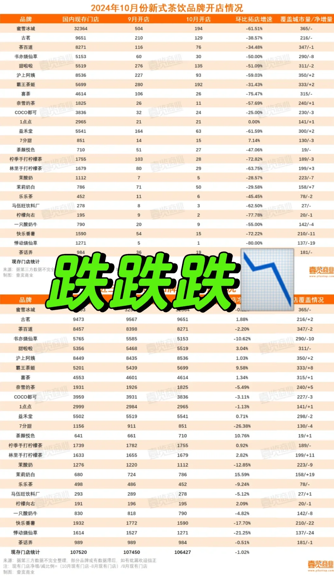 红海已来‼️ 茶饮行业新观察?