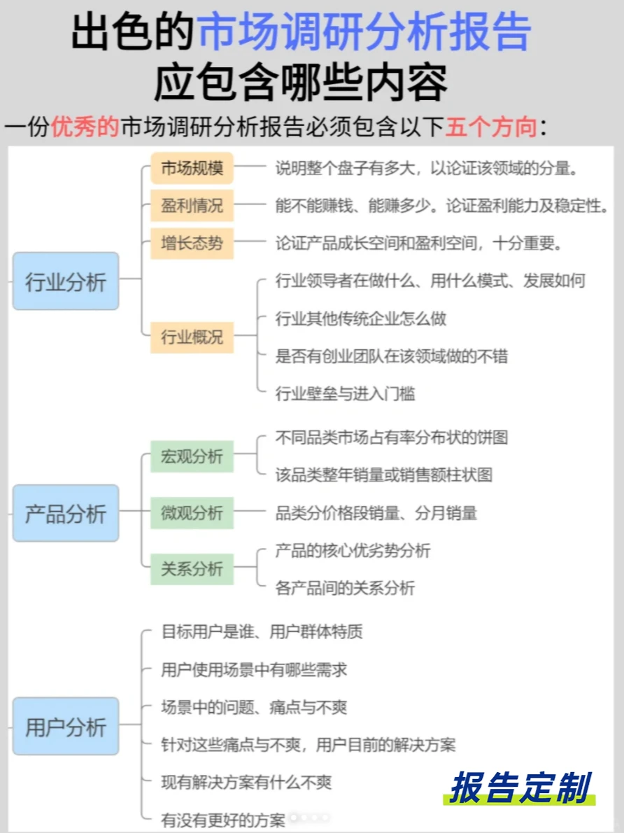 市场调研报告怎么写？5个方向告诉你