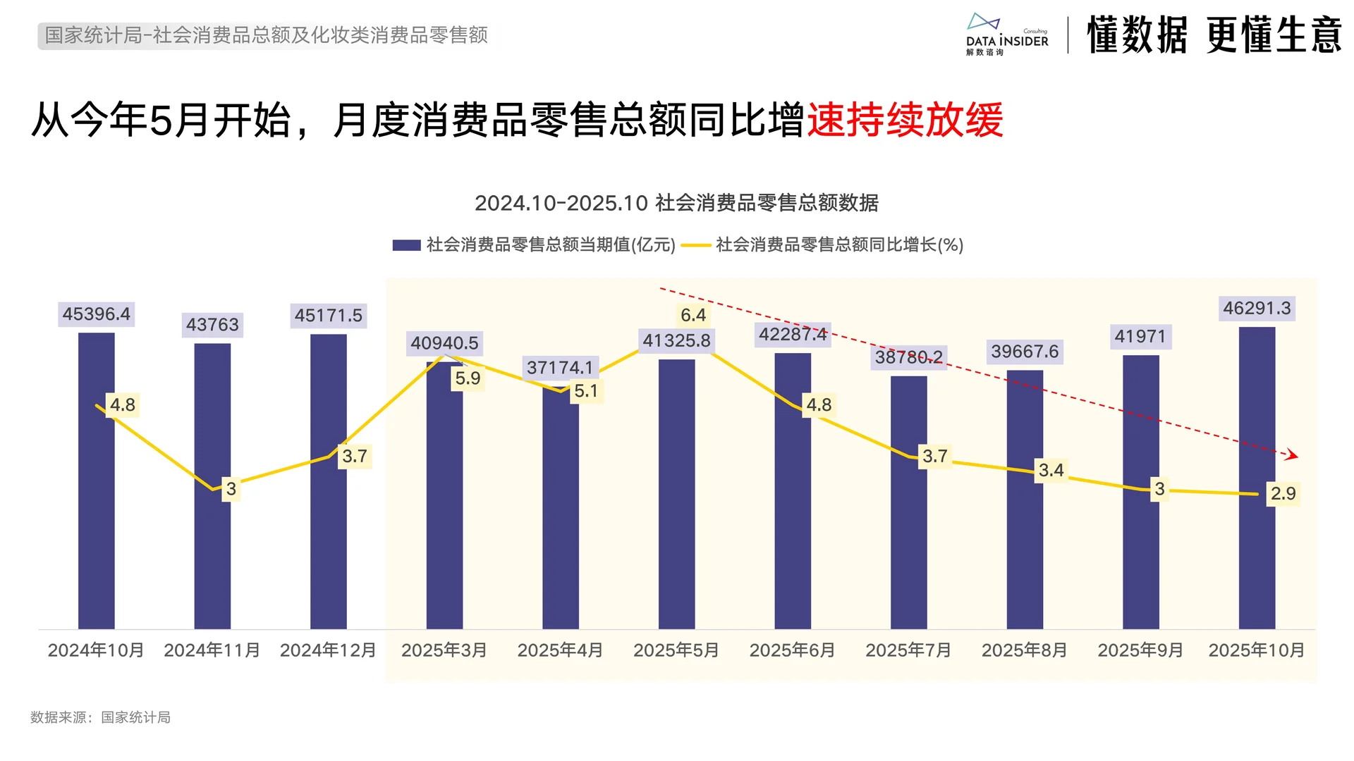 ?解读2025电商新趋势下的增长策略与案例