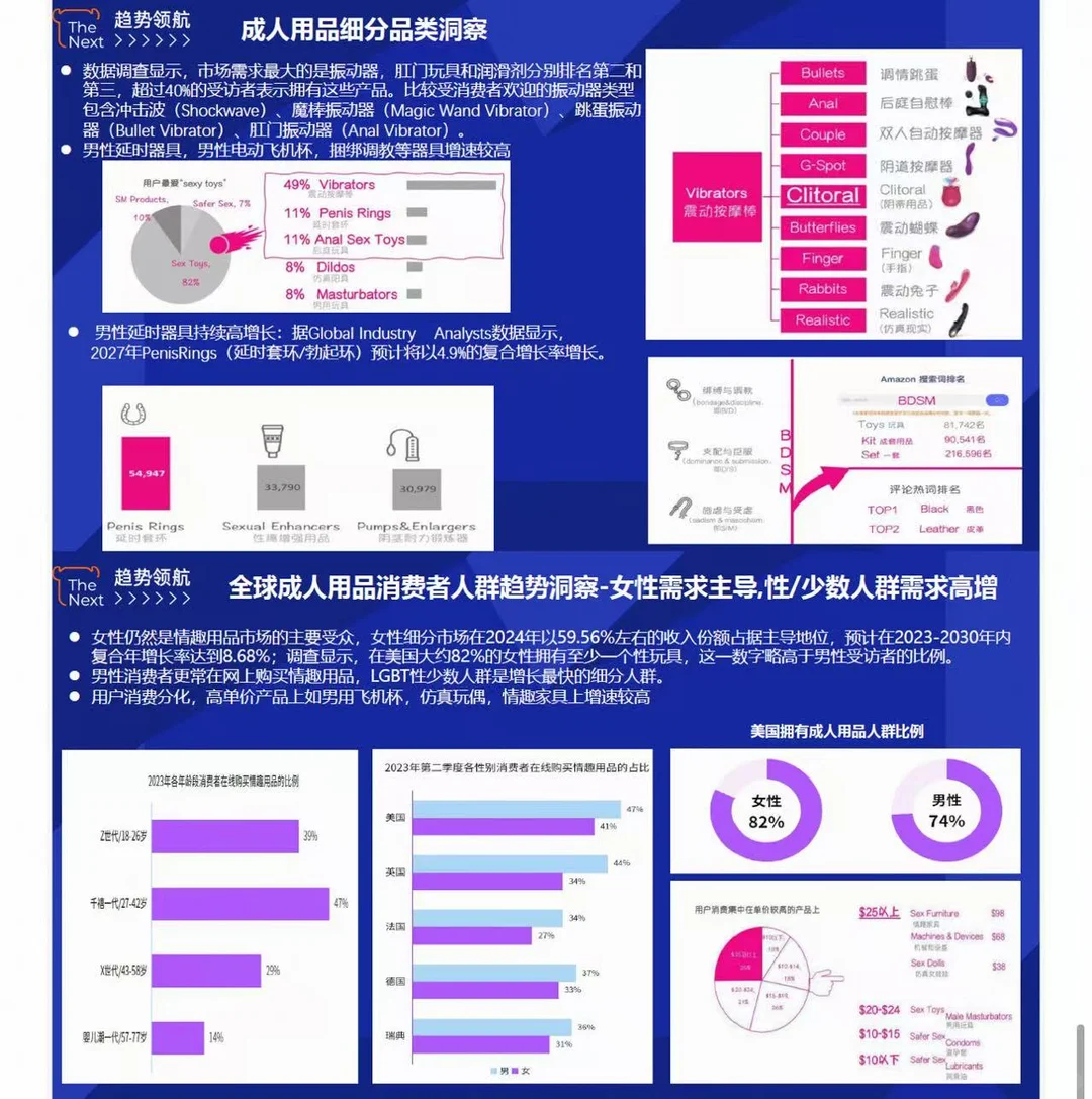 ❗趋势领航❗健康护理行业机会